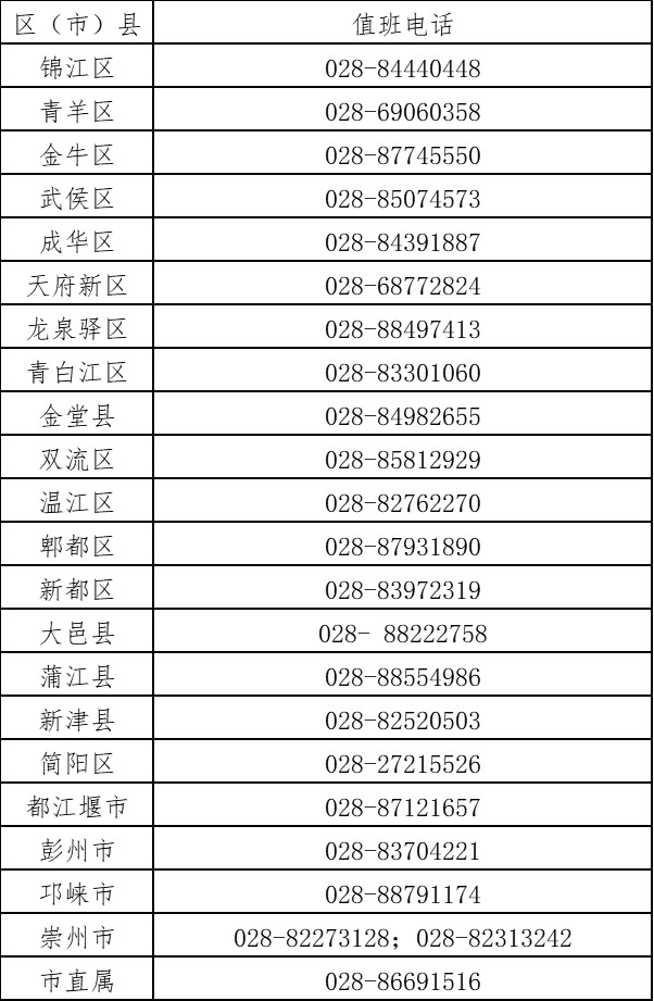 成都市各區(qū)(市)縣招生考試機(jī)構(gòu)聯(lián)系電話