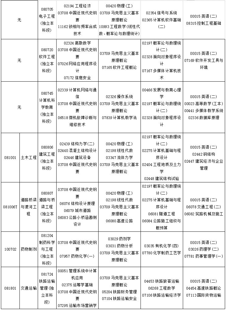 貴州省2020年4月自考考試課程及時(shí)間安排一覽