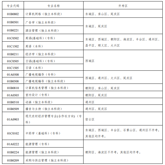 2020年上半年北京自考筆試課程報(bào)考通知