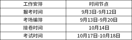 湖南2020年上半年自考報(bào)名