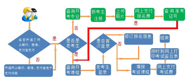 甘肅自考2020下半年報名流程