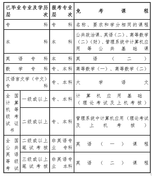 海南2020年8月自考報(bào)名報(bào)考公告