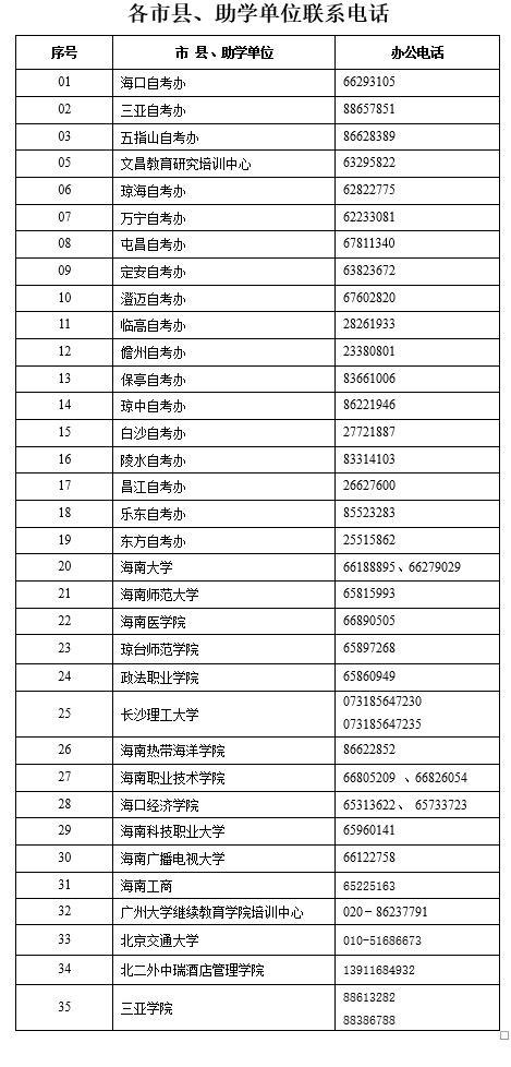 海南2020年8月自考報(bào)名報(bào)考公告
