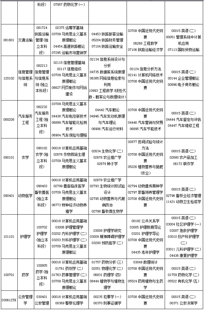 貴州省2020年10月自考考試課程及時(shí)間安排一覽