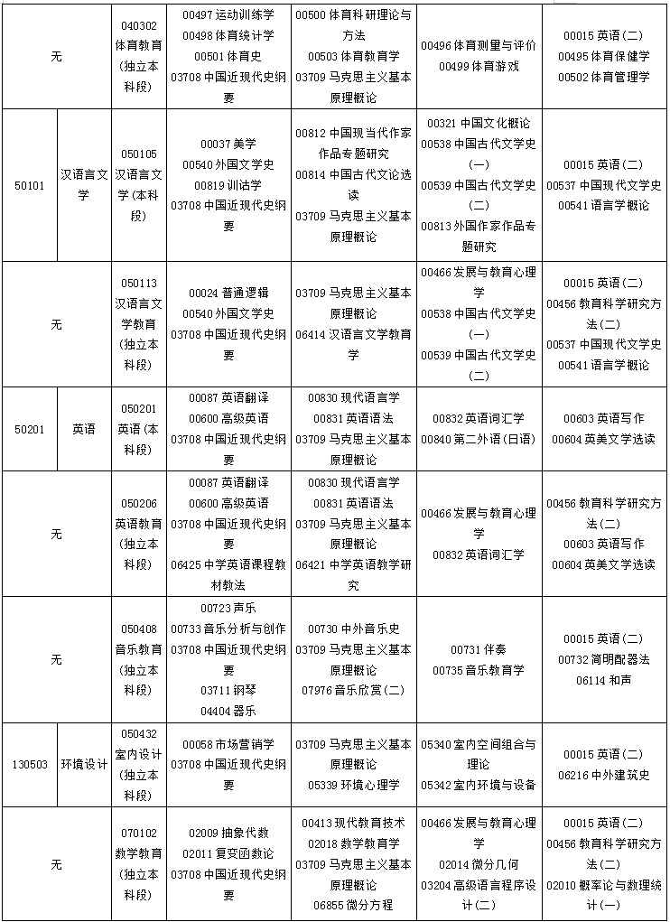 貴州省2020年4月自考考試課程及時(shí)間安排一覽