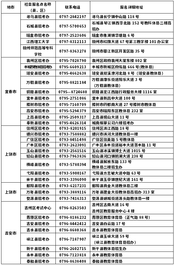 江西2020年10月自考報(bào)名點(diǎn)安排表