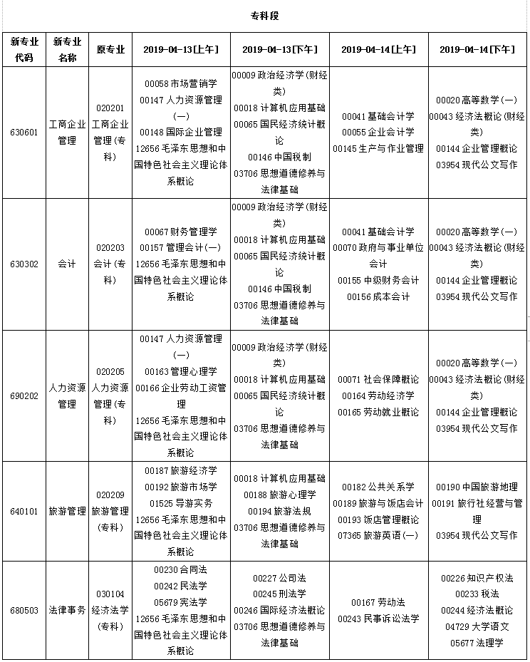 貴州省2020年4月自考考試課程及時(shí)間安排一覽