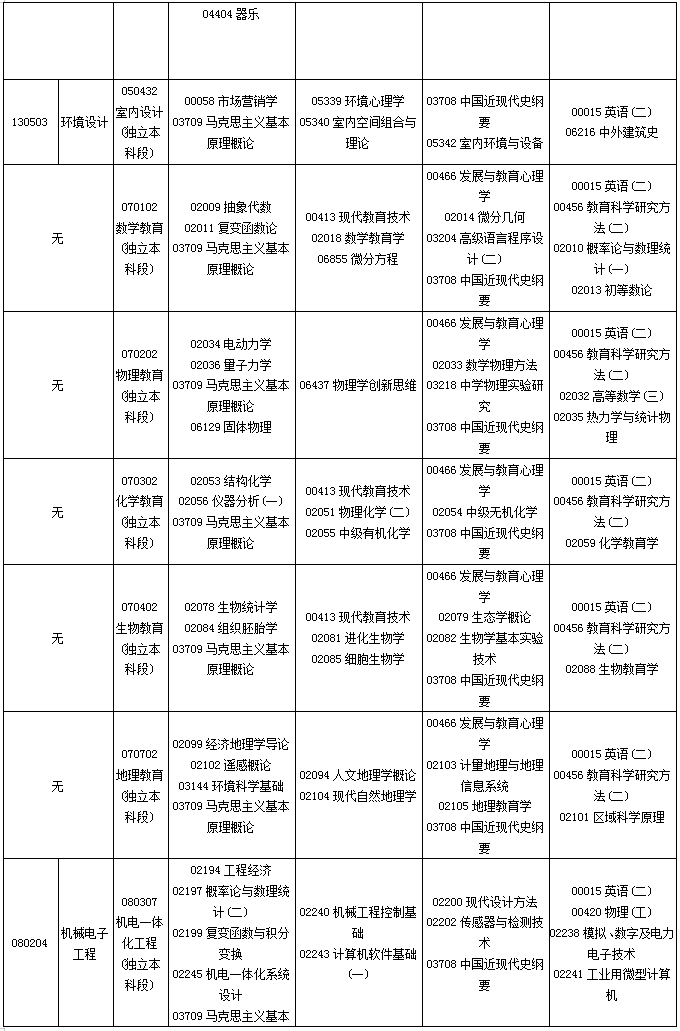 貴州省2020年10月自考考試課程及時(shí)間安排一覽