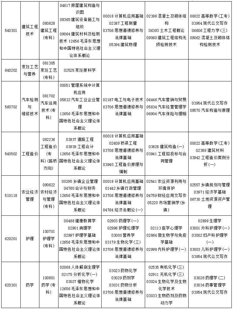 貴州省2020年4月自考考試課程及時(shí)間安排一覽
