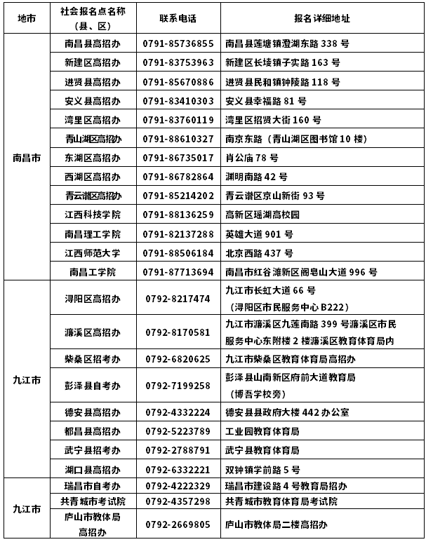 江西2020年10月自考報(bào)名點(diǎn)安排表