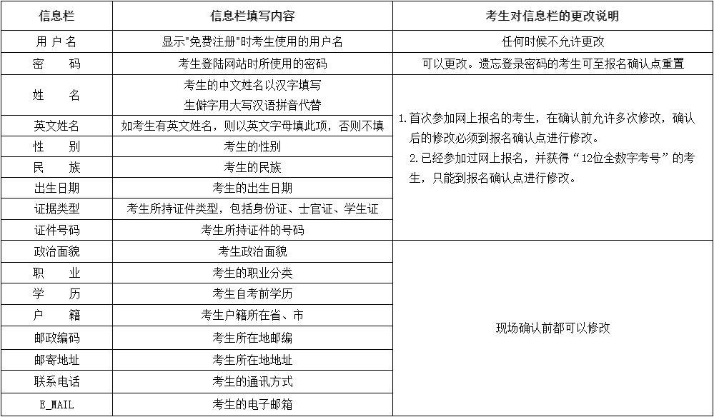 2020年8月云南省自學(xué)考試網(wǎng)上報(bào)名