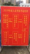 深圳成考2020年現(xiàn)場確認(rèn)9月20日截止