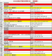 2020年自考報(bào)名時(shí)間最新匯總