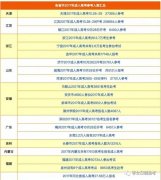 快速獲取本科學(xué)歷這些方法很有效