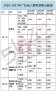 深圳成人高考錄取率極低？對(duì)此你怎么看