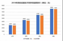 成人高考滿足市民條件學費全免