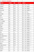 河南大學(xué)2020年專升本啟動(dòng)報(bào)名啦！