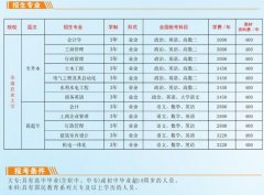 華南農(nóng)業(yè)大學(xué)成人高等學(xué)歷教育招生專業(yè)