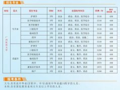 廣州的醫(yī)科大學(xué)成人高等學(xué)歷教育招生專業(yè)