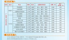 廣東第二師范學(xué)院成人高等學(xué)歷教育招生專業(yè)