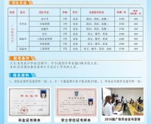 廣東財(cái)經(jīng)大學(xué)成人高等學(xué)歷教育招生專業(yè)