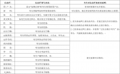 2020年10月云南省第84次自學(xué)考試網(wǎng)上報名公告