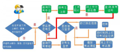 甘肅自考2020下半年什么時候可以報名