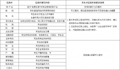 2020年8月云南省自學(xué)考試如何報名？