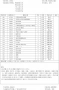 自考視覺(jué)傳達(dá)設(shè)計(jì)難嗎?