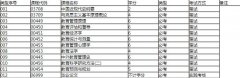 自考華南師范大學(xué)繼續(xù)教育學(xué)院衛(wèi)培教學(xué)點(diǎn)教育管理專業(yè)怎么樣？