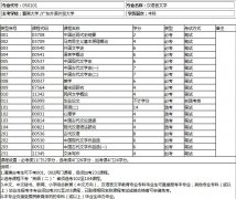 深圳自考本科畢業(yè)時間？