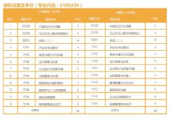 北京自考專升本——金融學(xué) 本科 直播