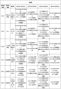 貴州省2020年10月自考考試課程及時間安排一覽