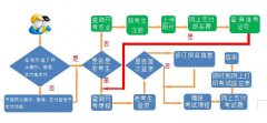 甘肅省2020上半年自學(xué)考試網(wǎng)報須知