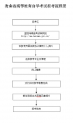 海南2020年8月自考報名報考公告