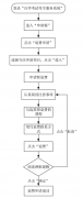 2020年天津自考如何申請退費？