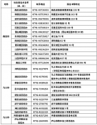 江西2020年10月自考報名點有哪些？