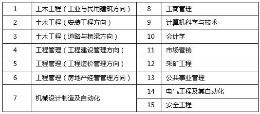 重慶大學(xué)網(wǎng)絡(luò)學(xué)院2020年招生簡章