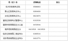 浙江杭州2020年10月自考網(wǎng)上報名通知