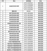 廣西2020年上半年自考報考公告
