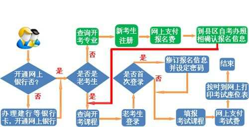  成人高考報(bào)名時(shí)可以讓函授站人員幫助報(bào)名嗎?