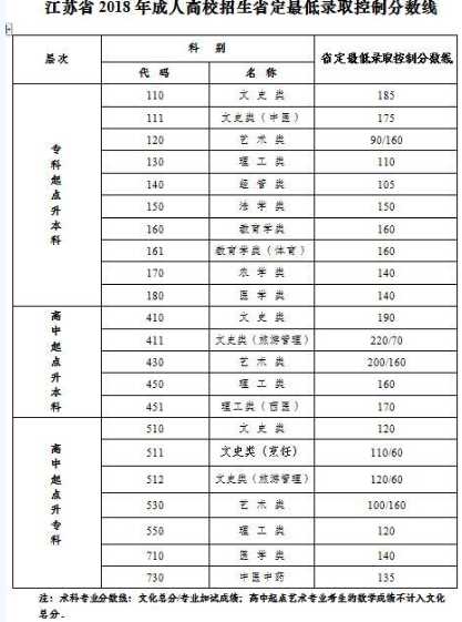 2021年 成人高考的報(bào)名流程你都清楚了嗎?