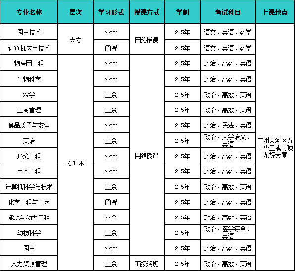 2020自考的流程是什么?