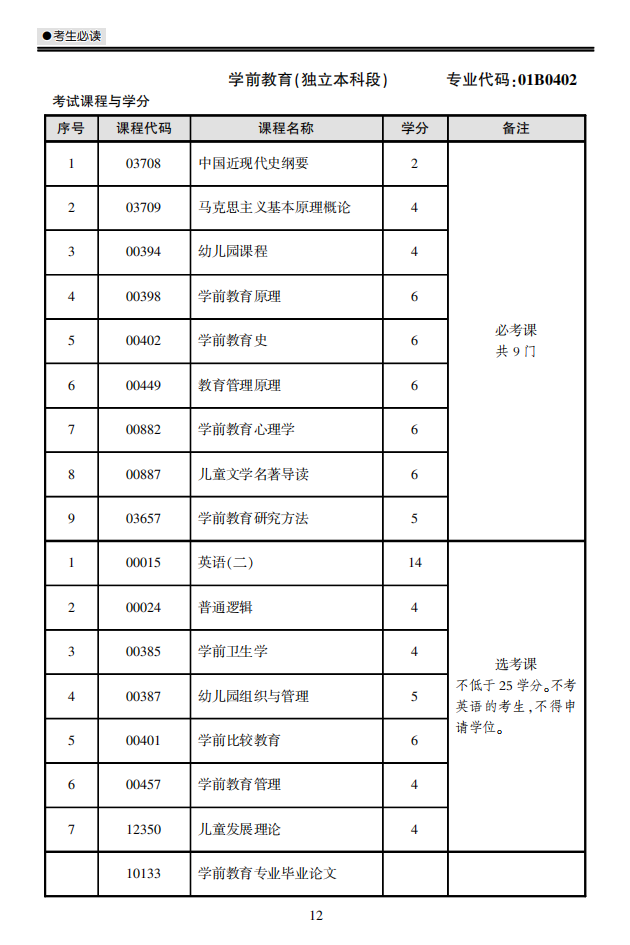 學前教育 獨立本科.png