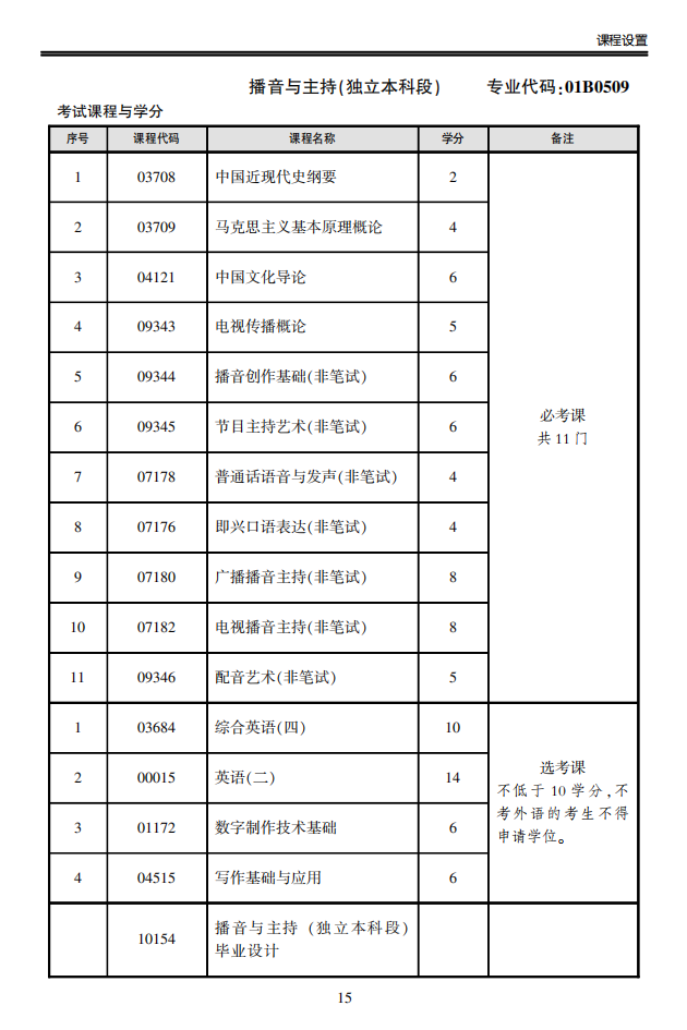 播音與主持 獨立本科.png