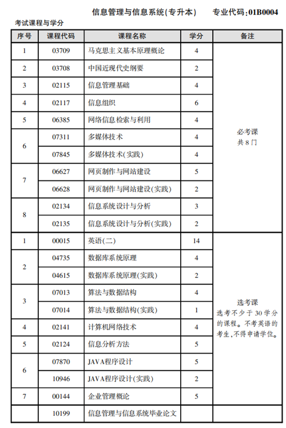 信息管理與信息系統(tǒng) 專升本 (2).png
